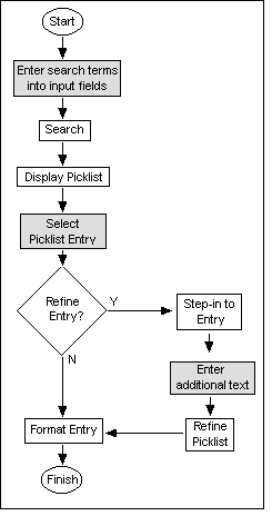 Keyfinder flattened search flow