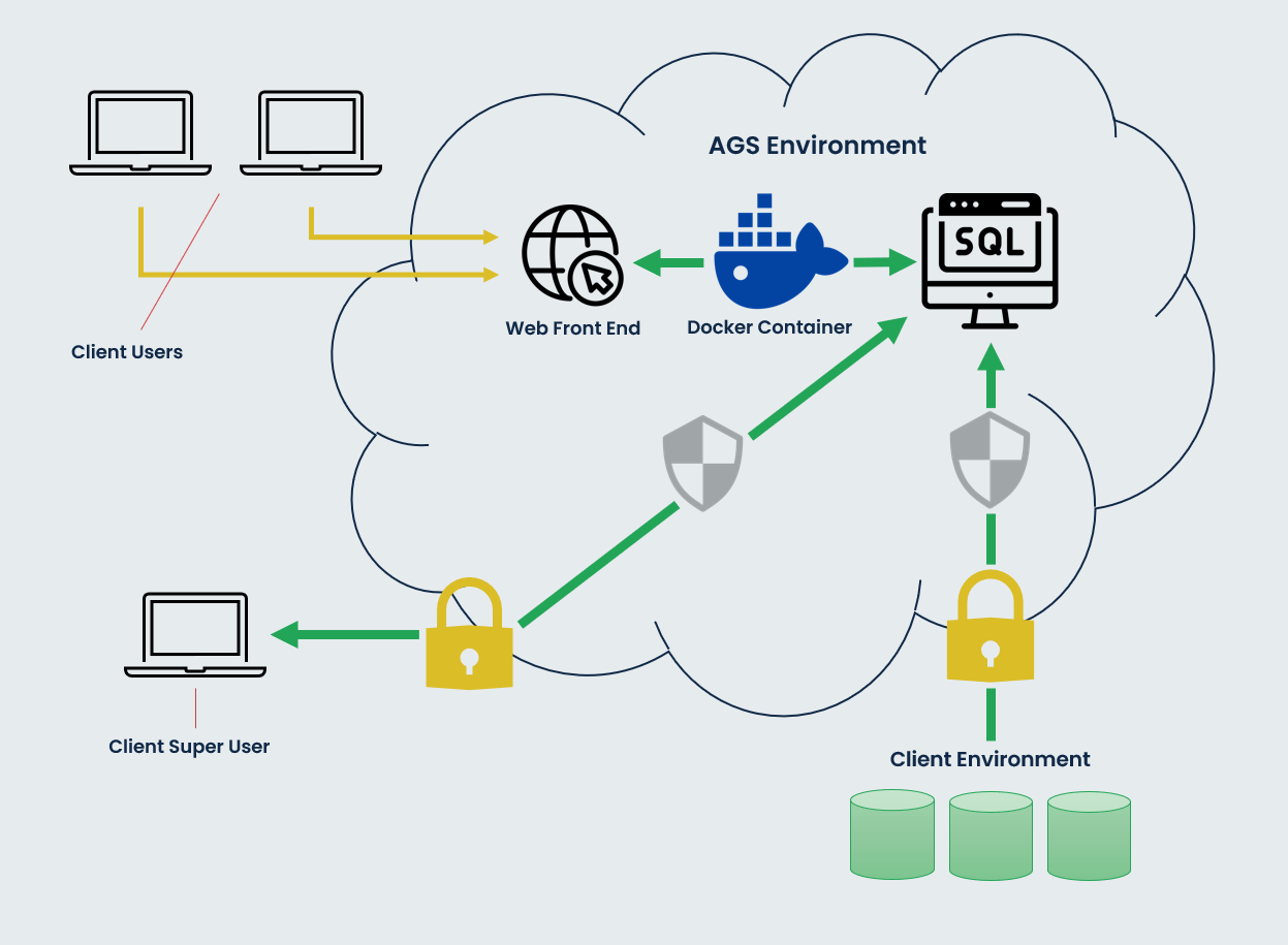 Aperture Governance Studio architecture